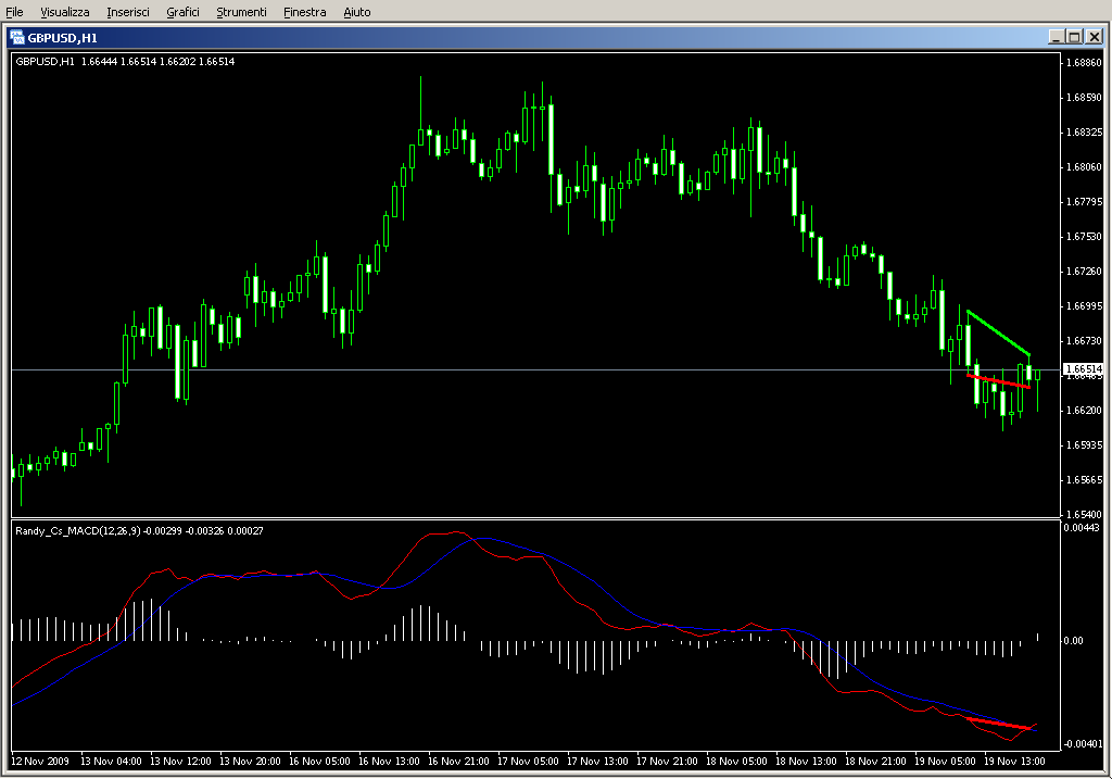 MACD_Divergence.mq4