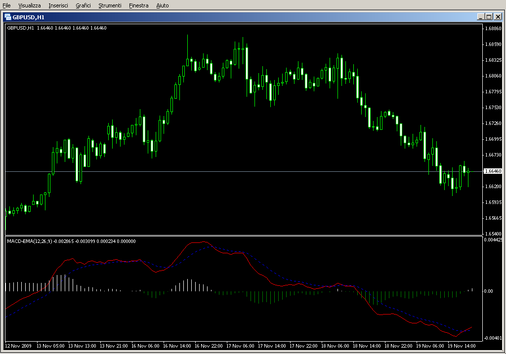 MACD_EMA.mq4