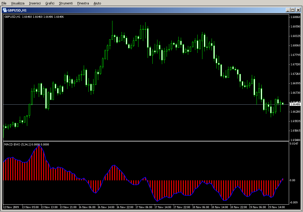 MACD_EWO.mq4