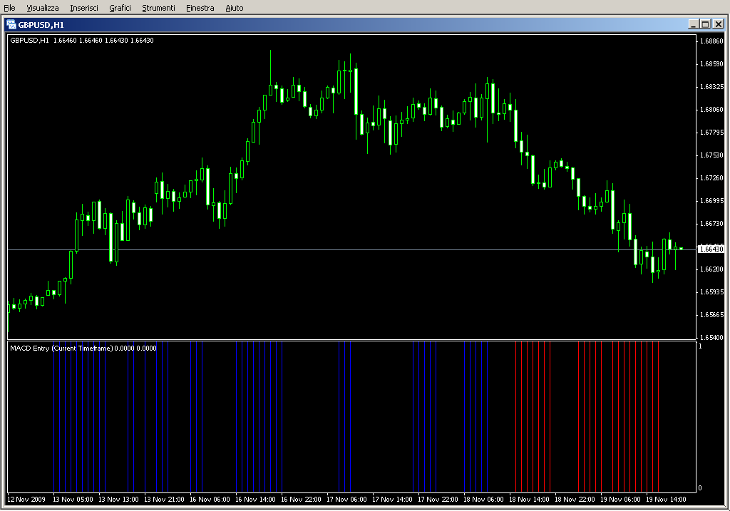 MACD_Entry.mq4