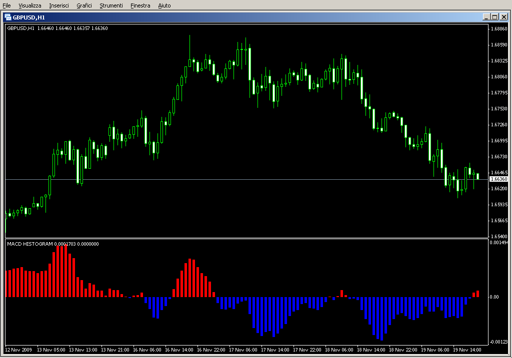 MACD_HISTO_001.mq4