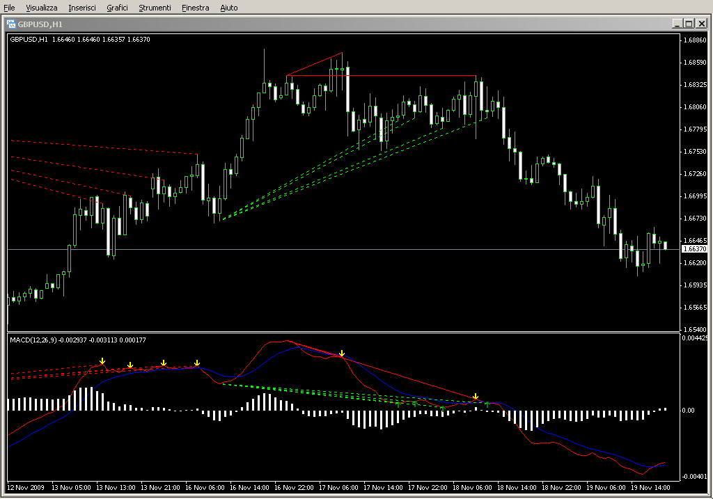 MACD_Histogram.mq4