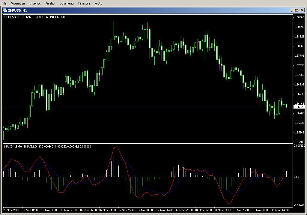 MACD_LSMA_EMA.mq4