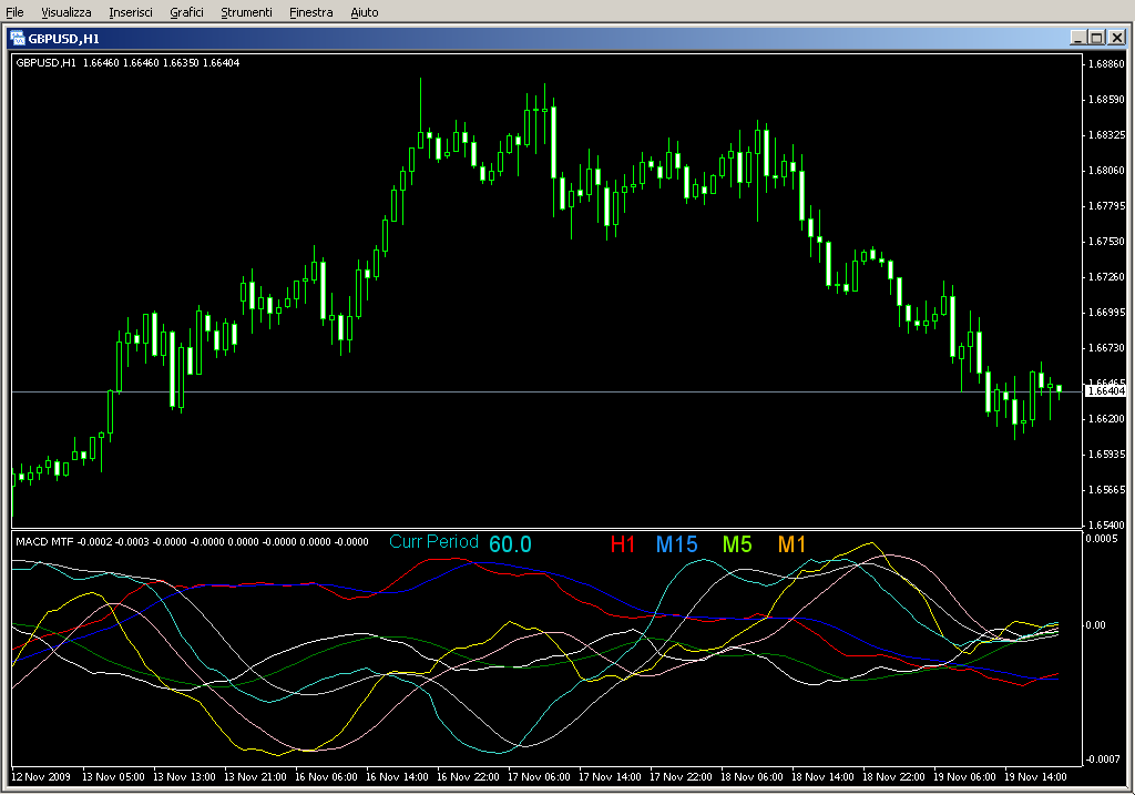 MACD_MTF.mq4