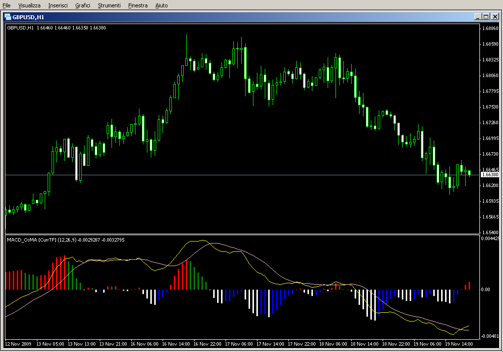 MACD_OsMA_4ColorH_2LVar_mtf.mq4