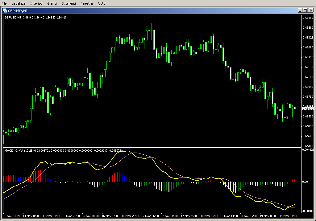 MACD_OsMA_Color.mq4