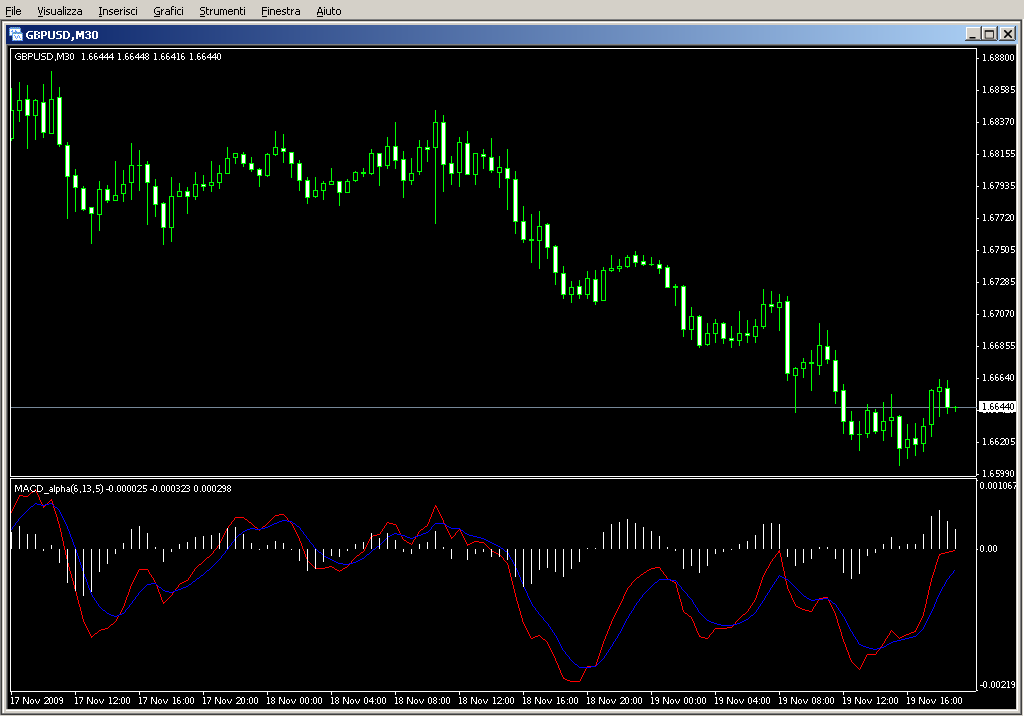 MACD_alpha.mq4