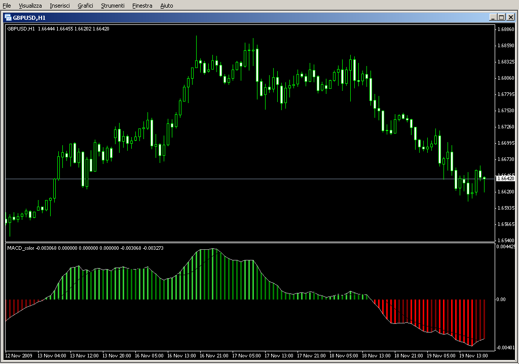 MACD_color.mq4