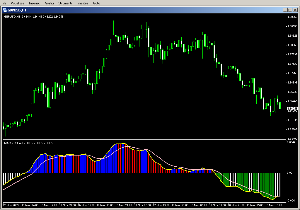 MACD_colored.mq4