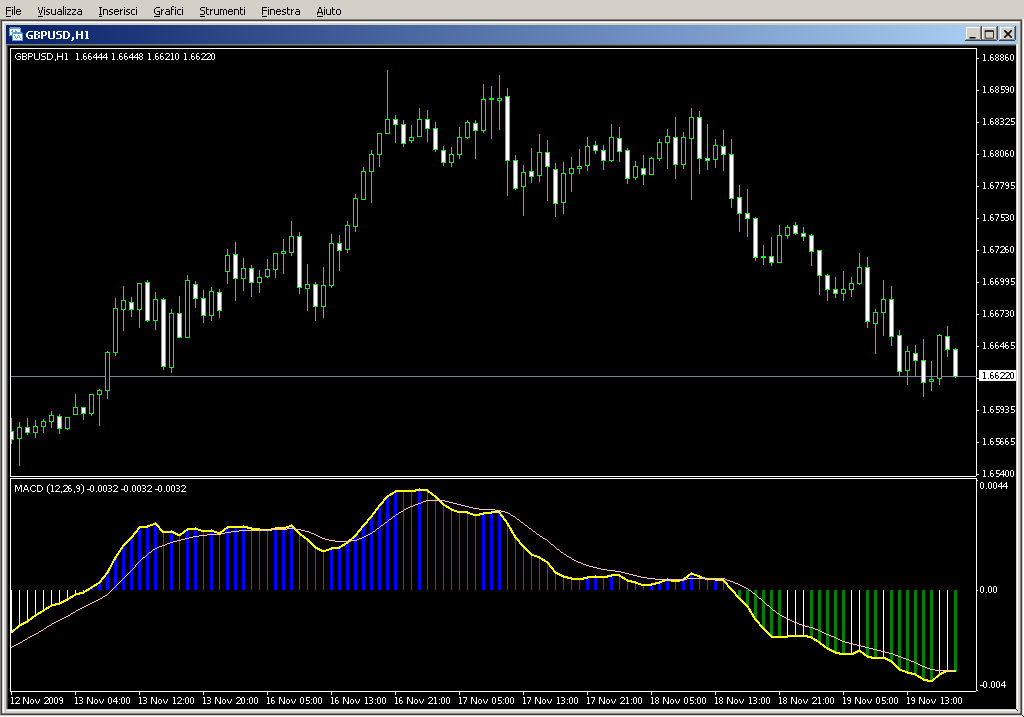 MACD_colored_002.mq4