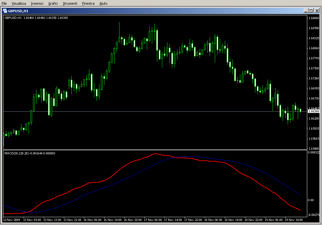 MACD_line.mq4