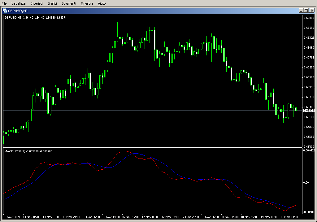 MACD_lines.mq4