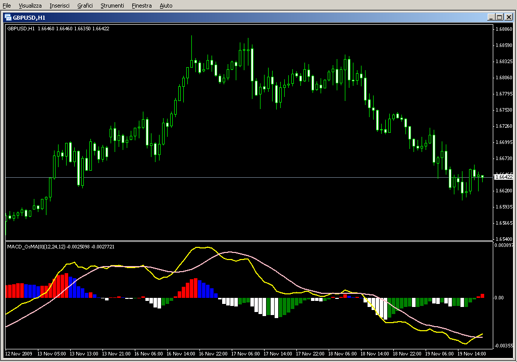 MACD_spirit.mq4