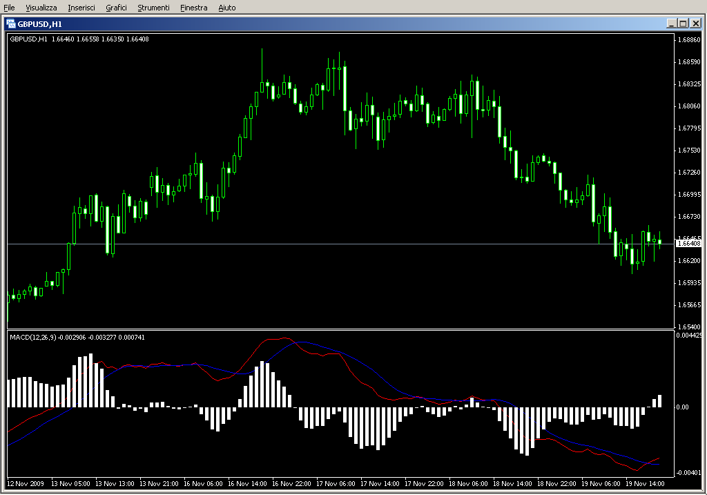 MACD_trad.mq4