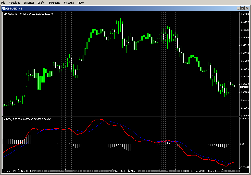 MACD_with_crossing.mq4