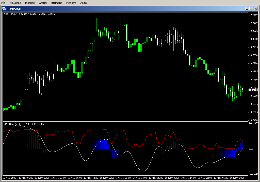 MACDonRSI.mq4