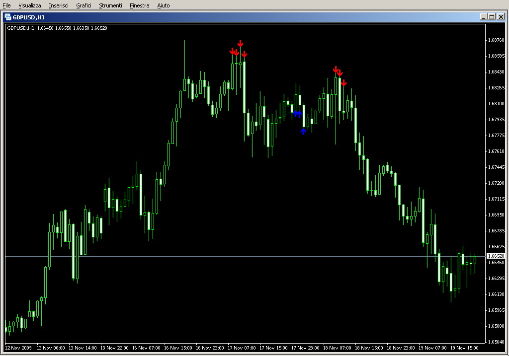 MAFRACTALS.mq4