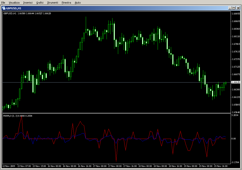 MAMy3.mq4