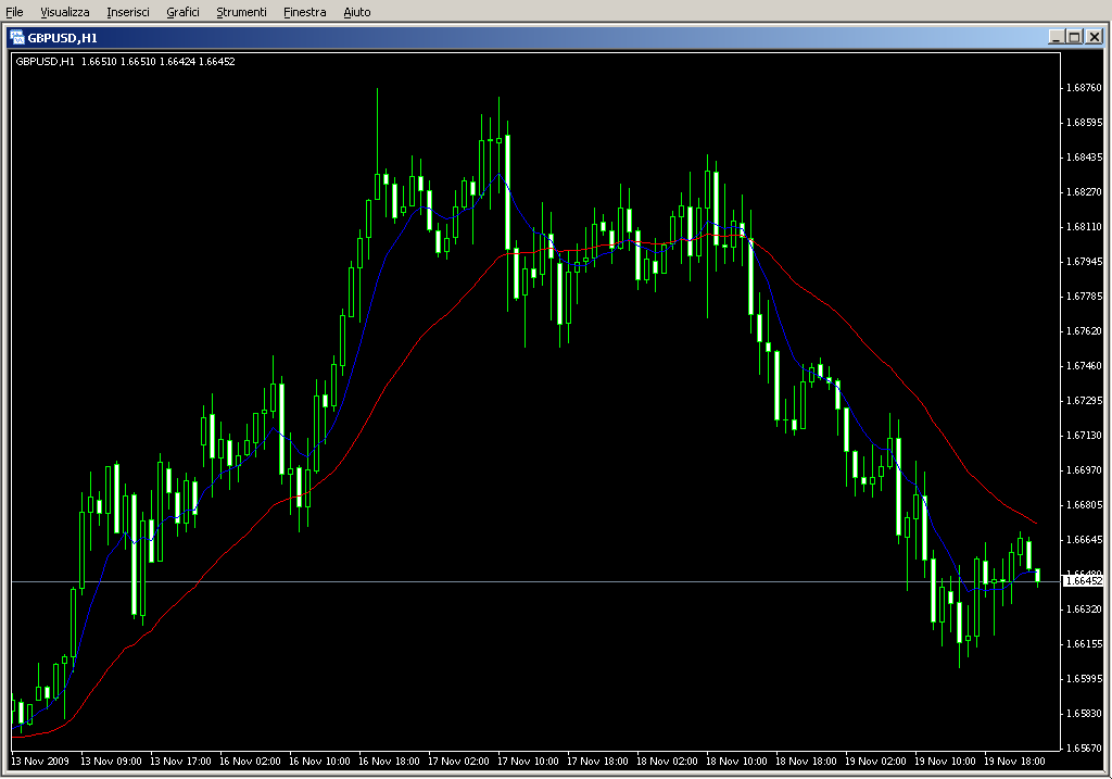 MAX_Moving_Average.mq4