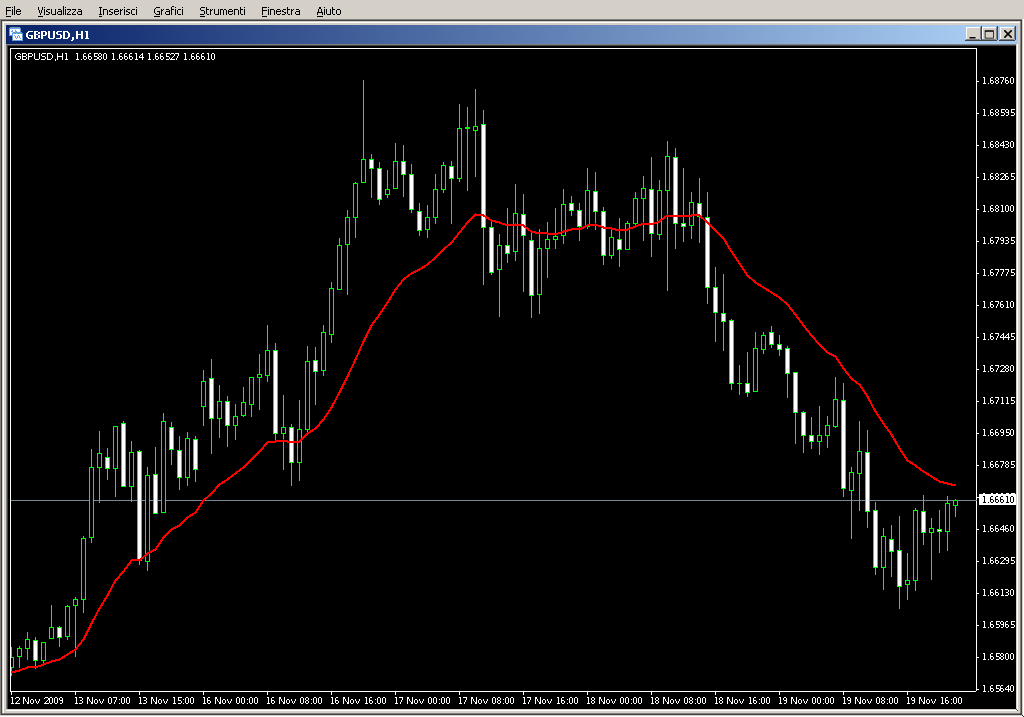 MA_MTF_MovingAverage_v1.1_HrzLn+Dev+Lv.mq4