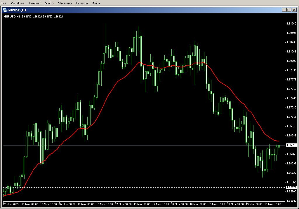 MA_MTF_MovingAverage_v1.1_HrzLn.mq4