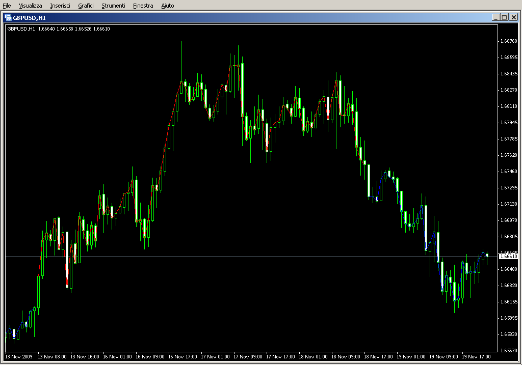 MA_RSI_Alert.mq4