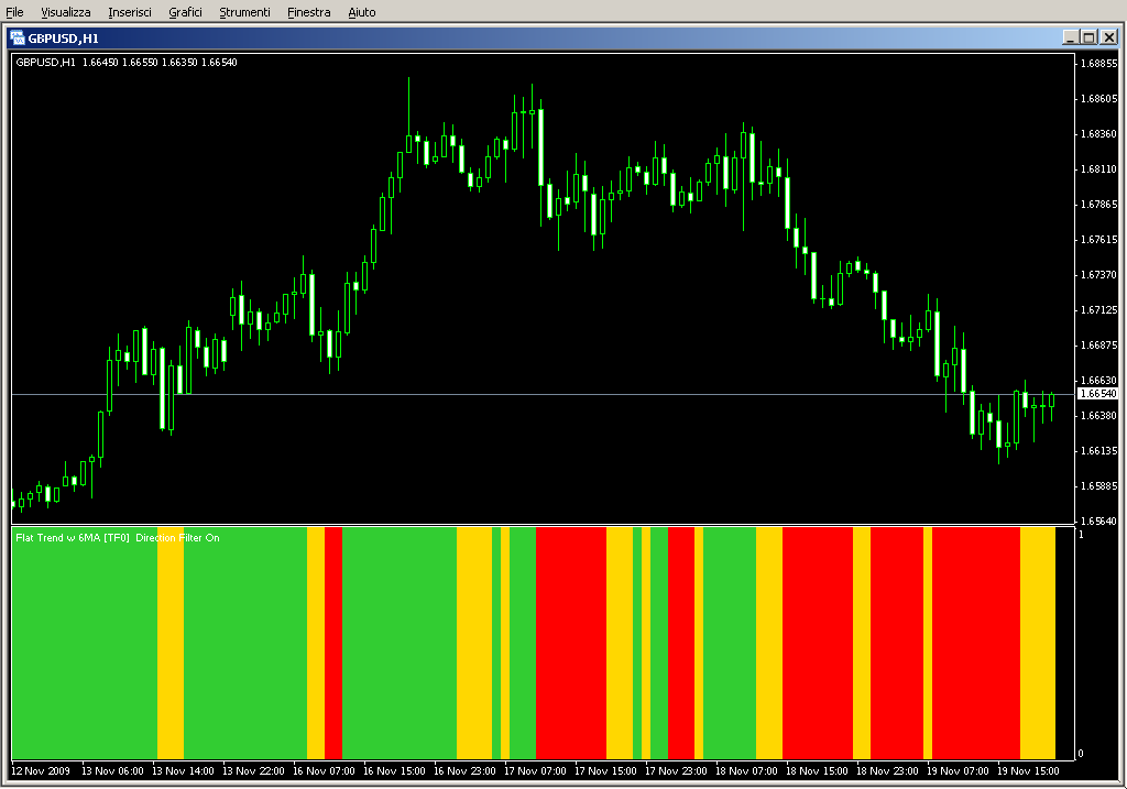 MA_filter_6MA_FlatTrend_direct.mq4