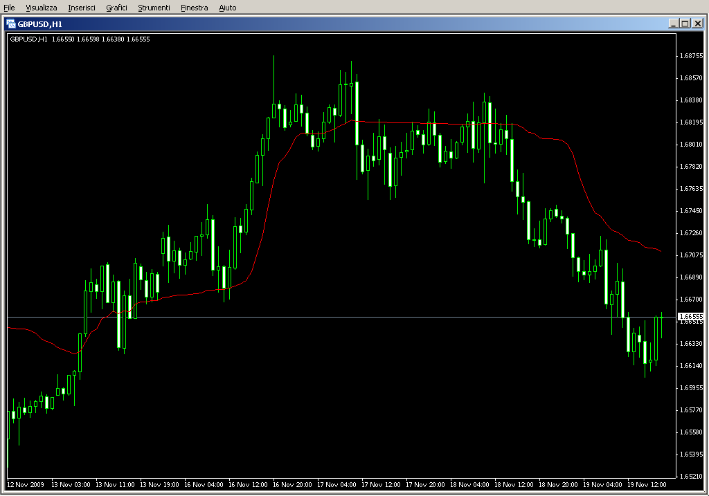 MAadaptive_(r2).mq4