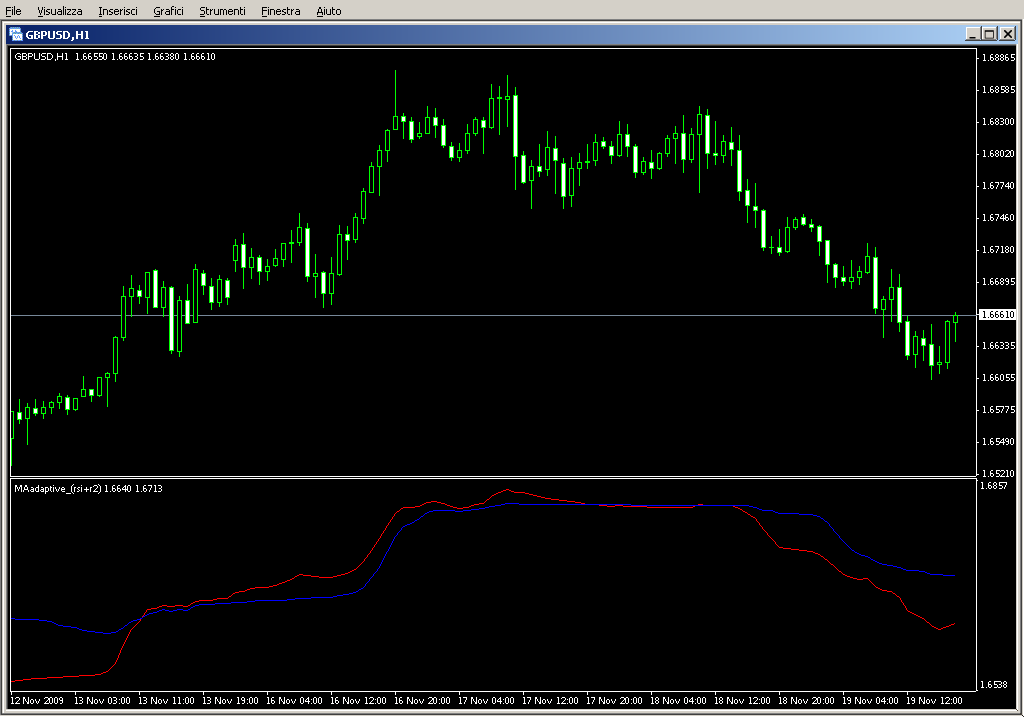 MAadaptive_(rsi+r2).mq4