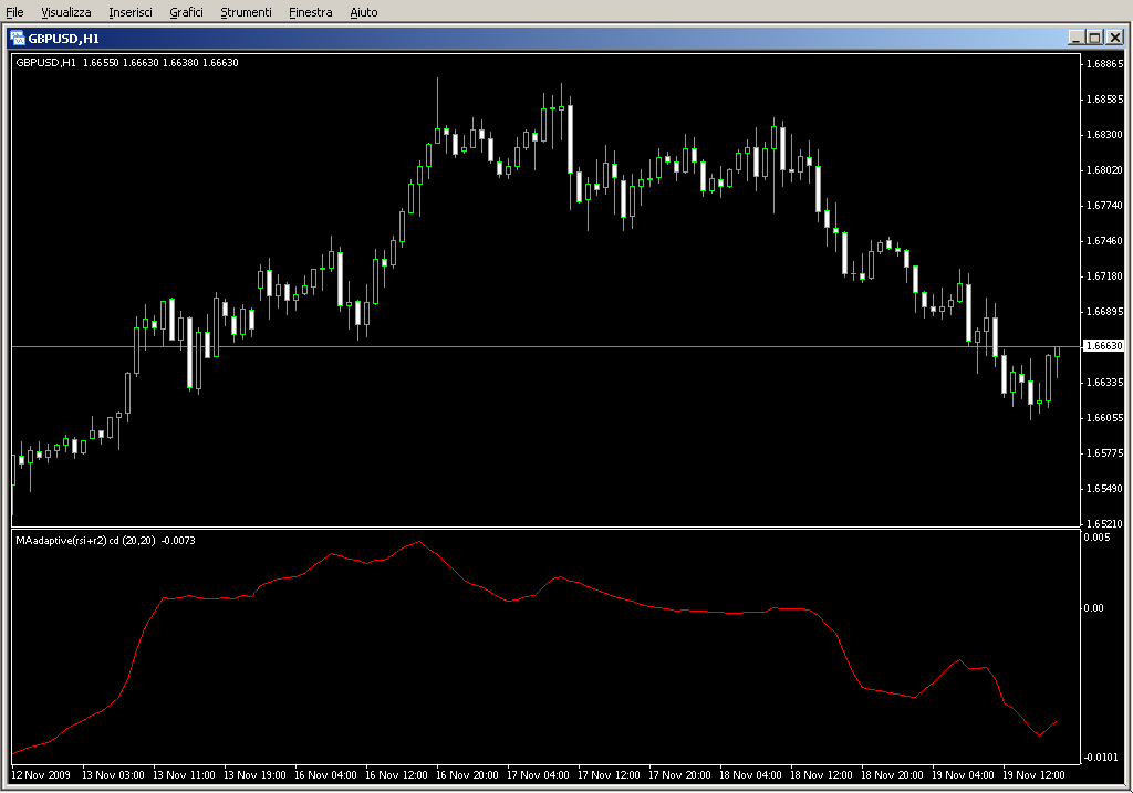 MAadaptive_(rsi+r2)_cd.mq4