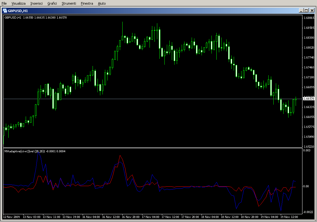 MAadaptive_(rsi+r2)_vel0.mq4