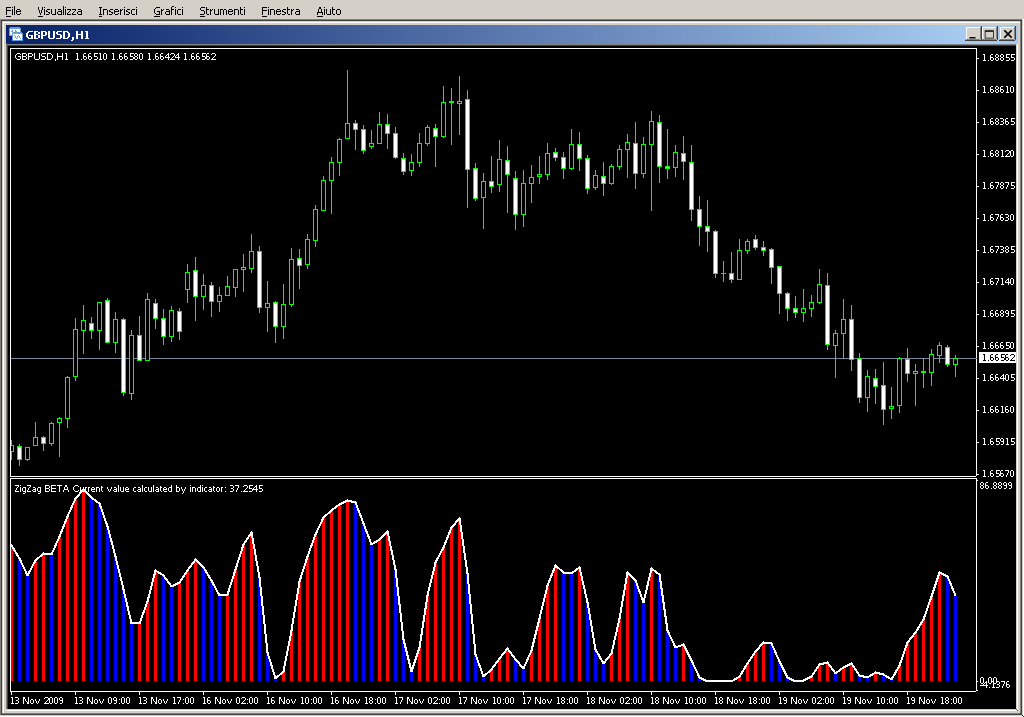 MBA_Thesis_Indicator_ok.mq4