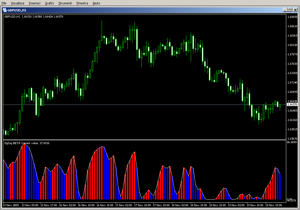 MBA_Thesis_Indicator_ok_v1.mq4