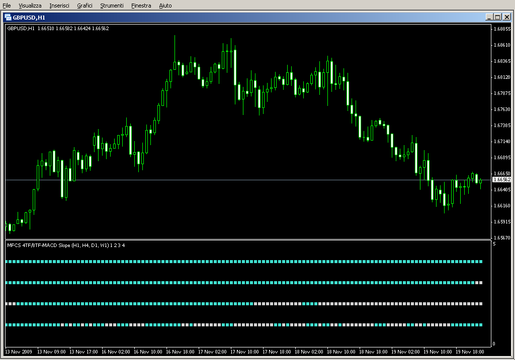 MFCS_4TF_MACD_SLOPE_2.mq4