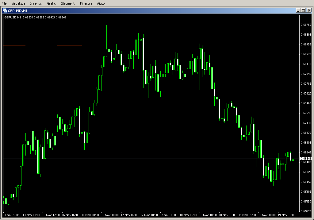 MF_BreakDown_Flat_0_1010.mq4