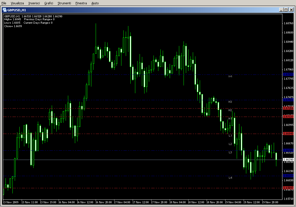 MT4_Cams_Pivots.mq4