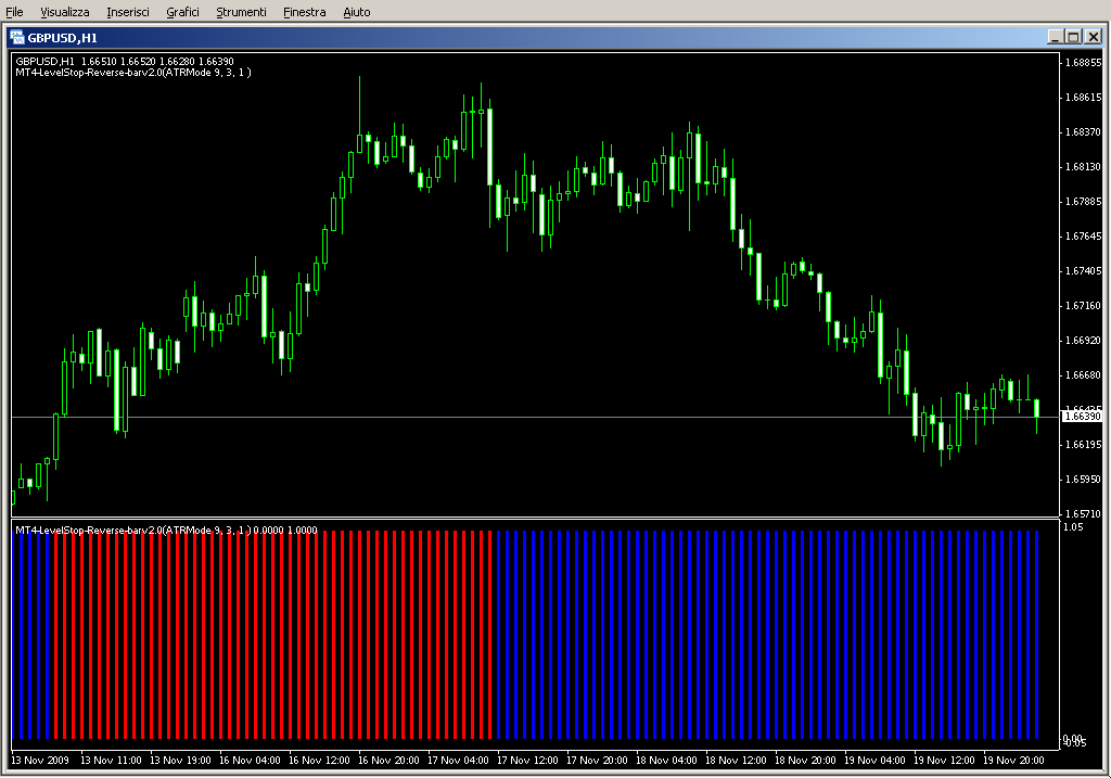 MT4_LevelStop_Reverse_v2_bar.mq4