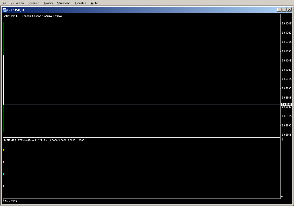 MTF_4TF_FXSniperErgodicCCI_Bars.mq4