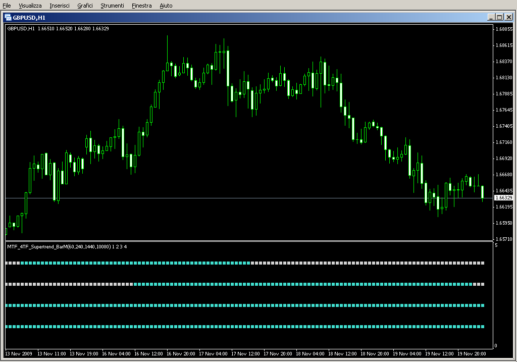 MTF_4TF_Supertrend_BarM.mq4