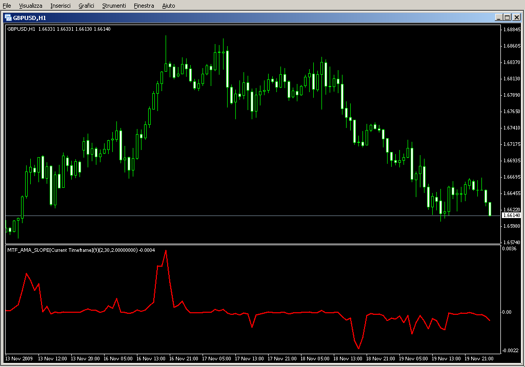 MTF_AMA_SLOPE.mq4