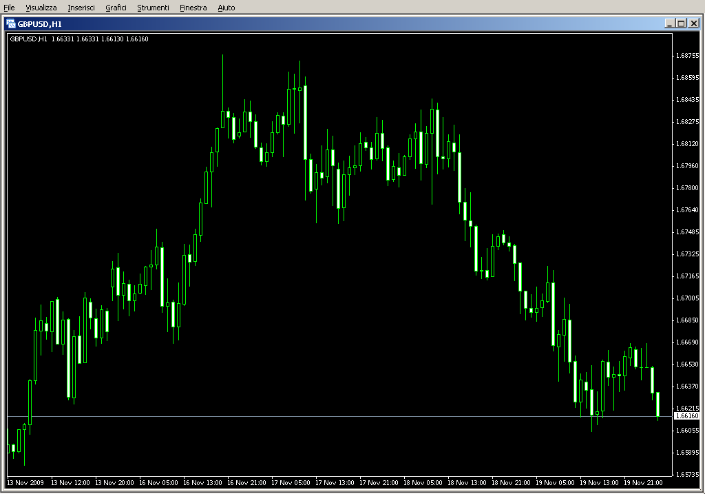 MTF_ATR_Channels.mq4