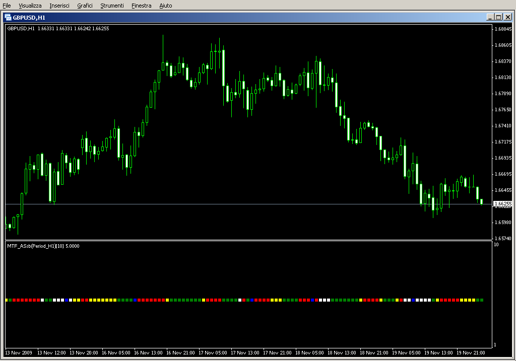 MTF_AbsoluteStrength_sBar3.mq4