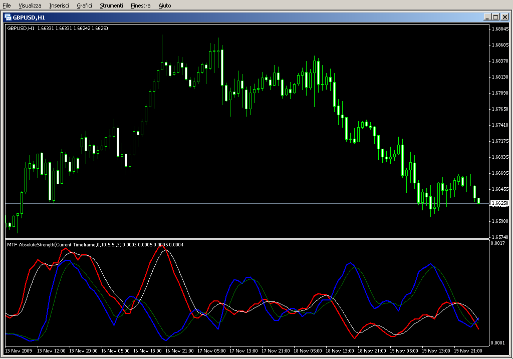 MTF_AbsoluteStrength_v1.1.mq4