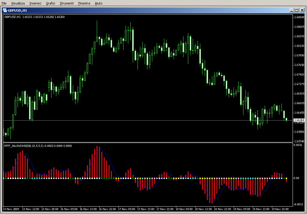 MTF_AbsoluteStrength_v1.1_DHS.mq4