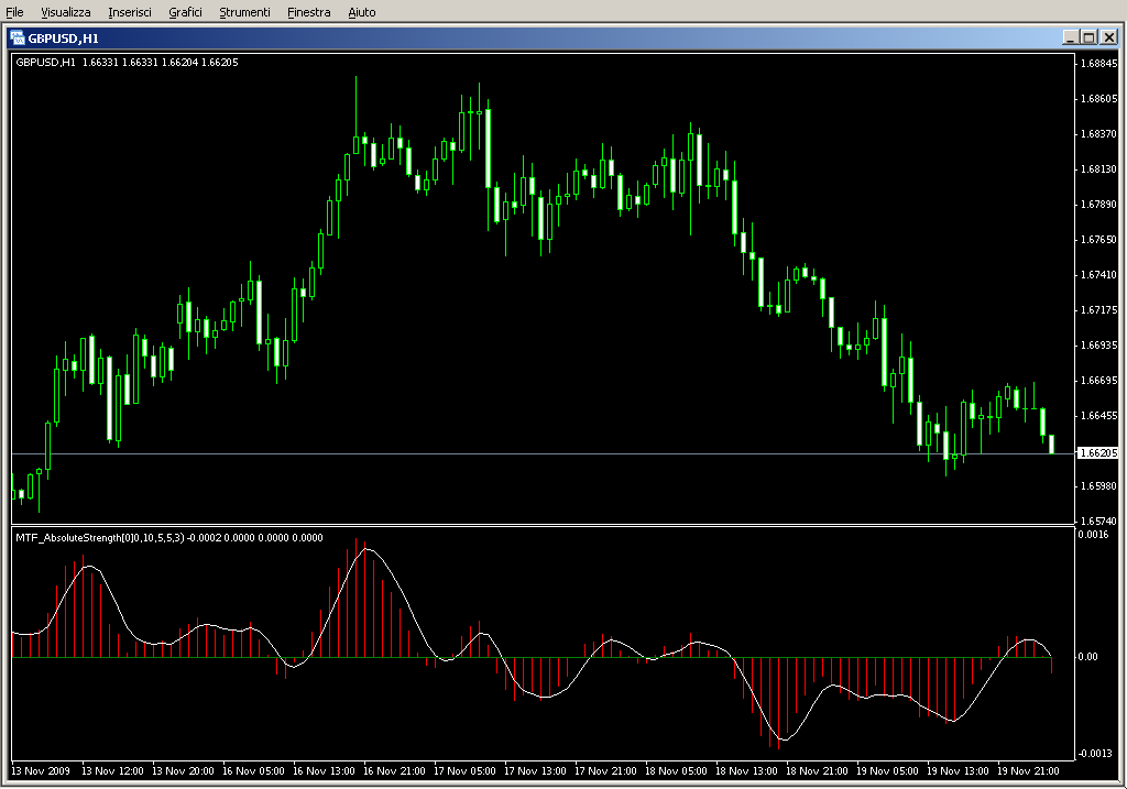 MTF_AbsoluteStrength_v1DH.mq4