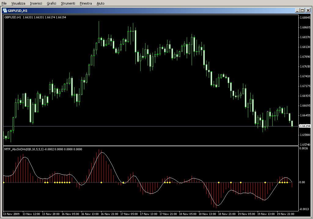 MTF_AbsoluteStrength_v1DHs.mq4