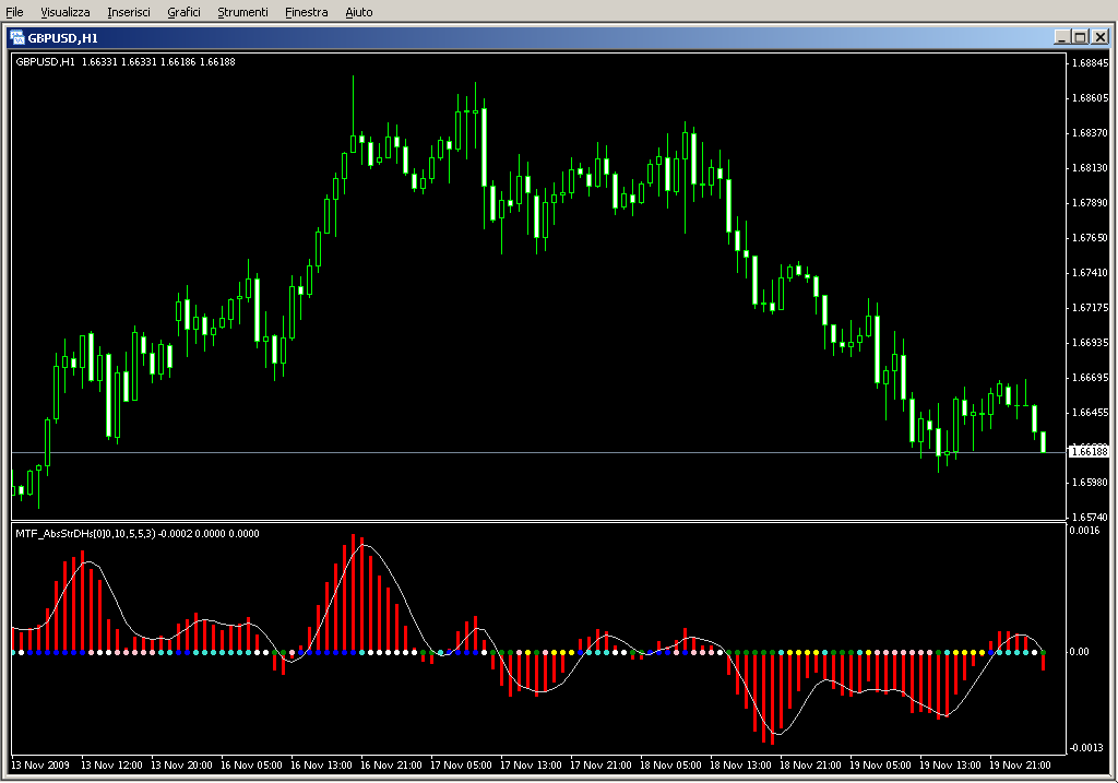 MTF_AbsoluteStrength_v1DHs_1.mq4