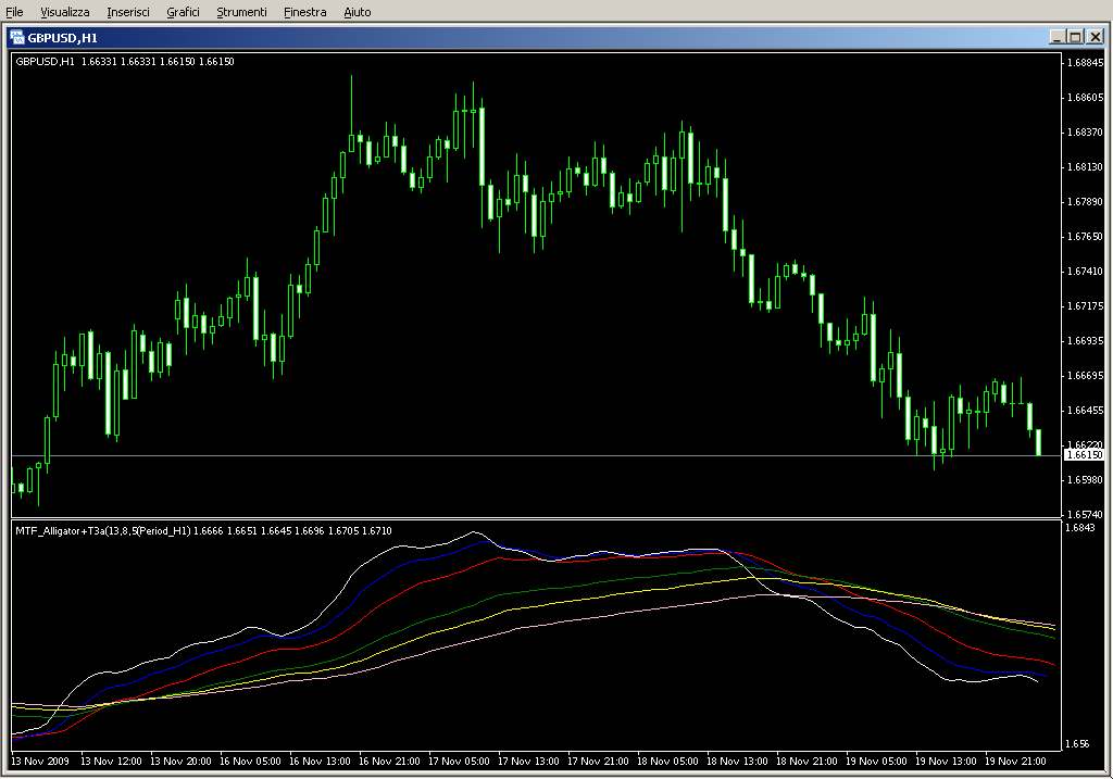 MTF_Alligator+T3.mq4