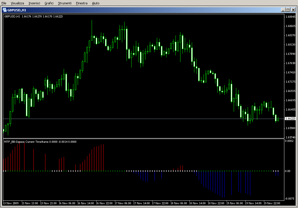 MTF_BB_Squeeze.mq4