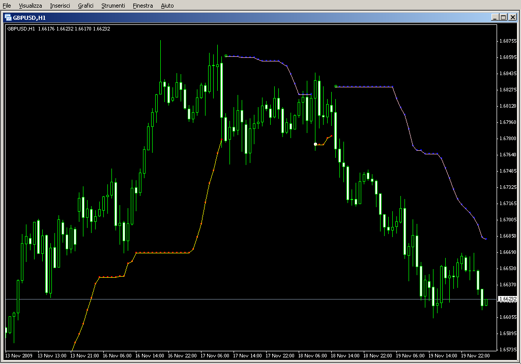 MTF_BBands_Stops.mq4